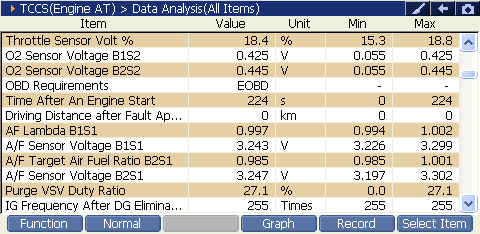 2000 RPM preview